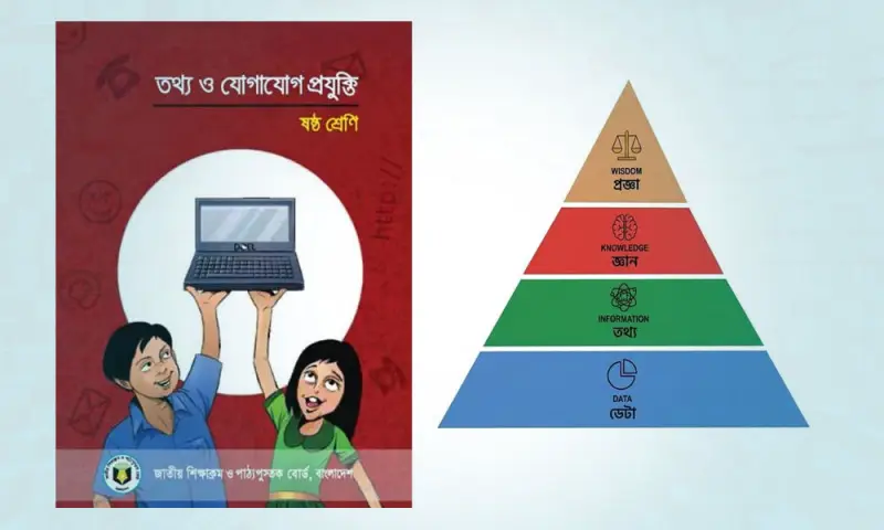 সংশোধন হচ্ছে ষষ্ঠ শ্রেণির ৩৮ লাখ বই